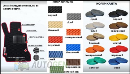 EVA ������� ������ Smart Fortwo (2007-2014) (EVA Premium)